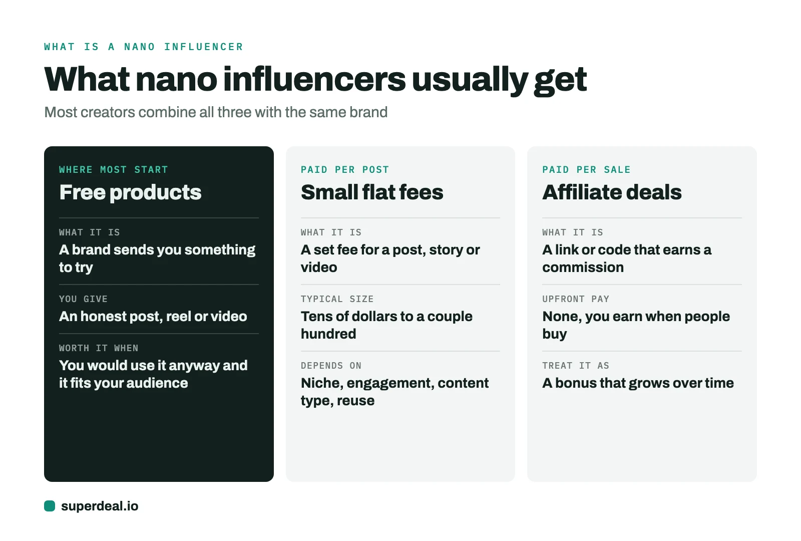 What nano influencers usually get: free products, small flat fees and affiliate deals