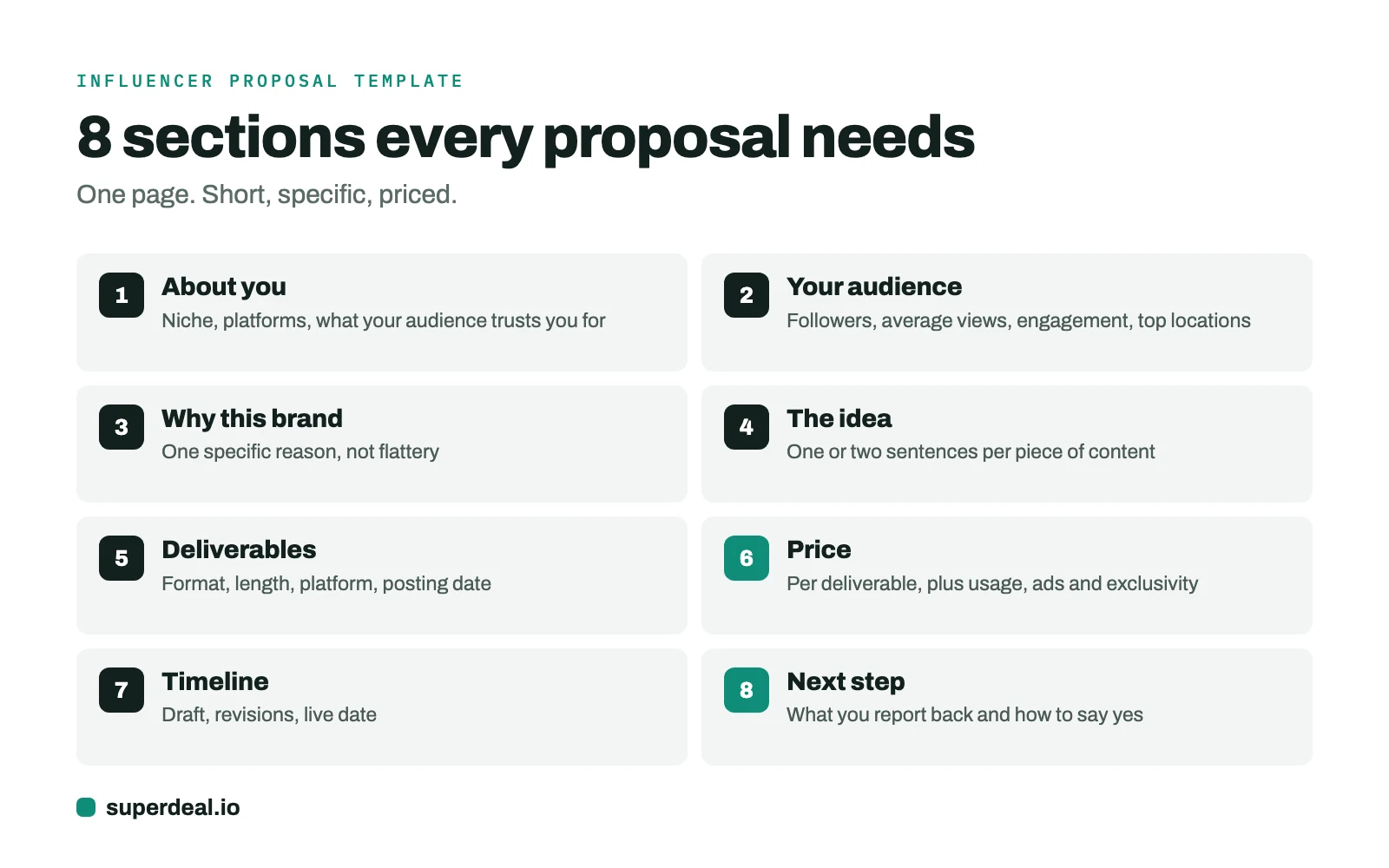 The 8 sections every influencer proposal needs: about you, audience, why this brand, the idea, deliverables, price, timeline, next step