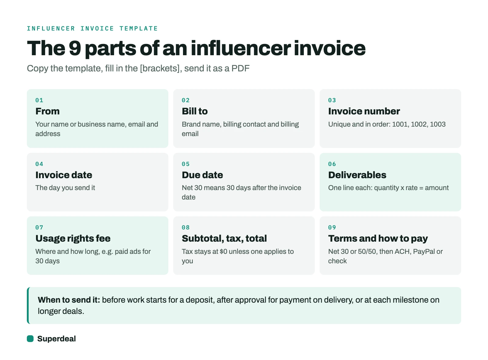The 9 parts of an influencer invoice: from, bill to, invoice number, invoice date, due date, deliverables, usage rights fee, subtotal, tax and total, payment terms and how to pay