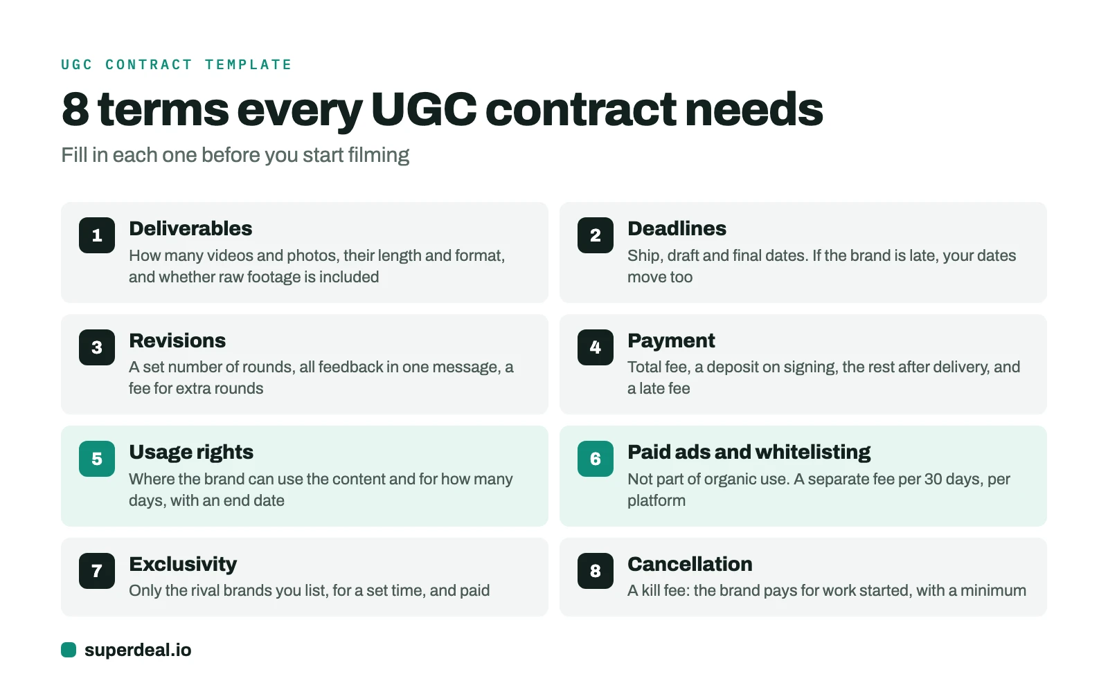 The 8 terms every UGC contract needs: deliverables, deadlines, revisions, payment, usage rights, paid ads and whitelisting, exclusivity, cancellation