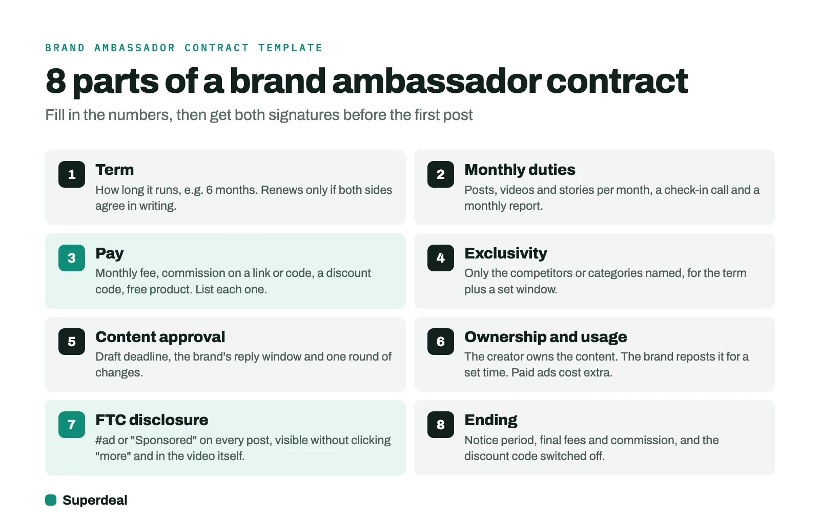The 8 parts of a brand ambassador contract: term, monthly duties, pay, exclusivity, content approval, ownership and usage, FTC disclosure, ending