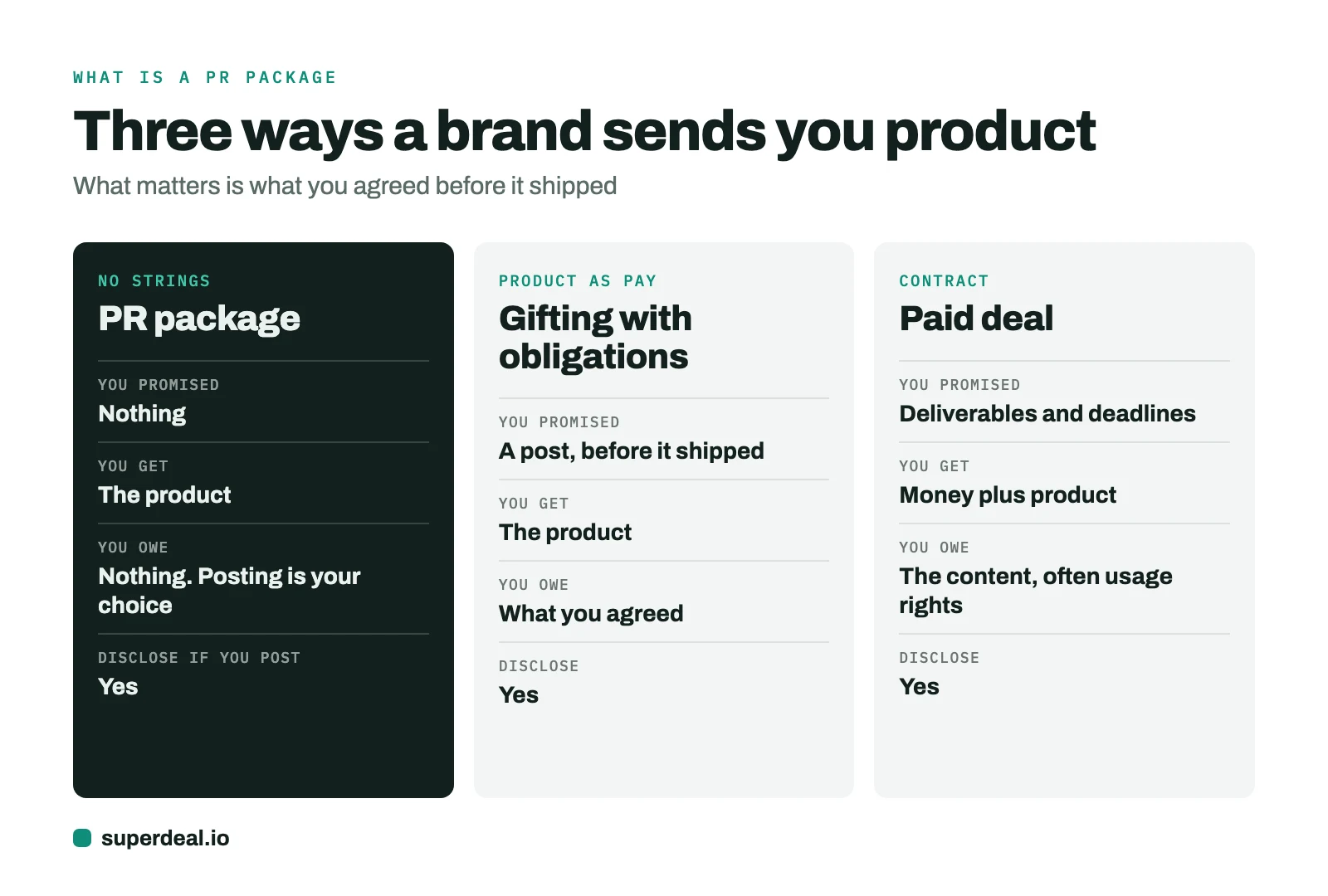 PR package vs gifting with obligations vs paid deal: what you promised, what you get, what you owe, and that you disclose in all three